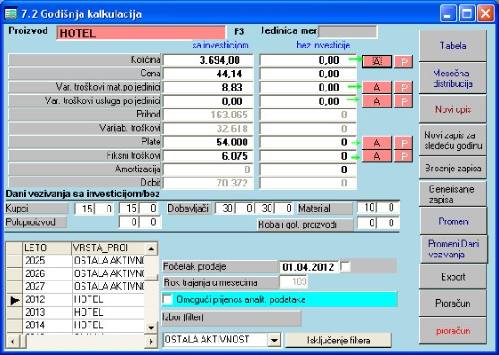Softver Investicioni elaborat