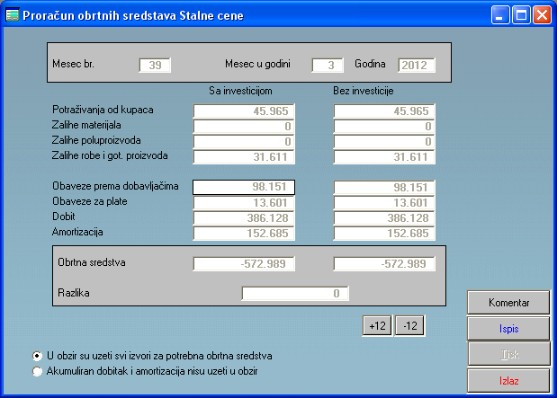 Softver Investicioni elaborat