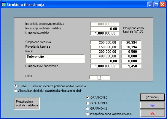 Softver Investicioni elaborat