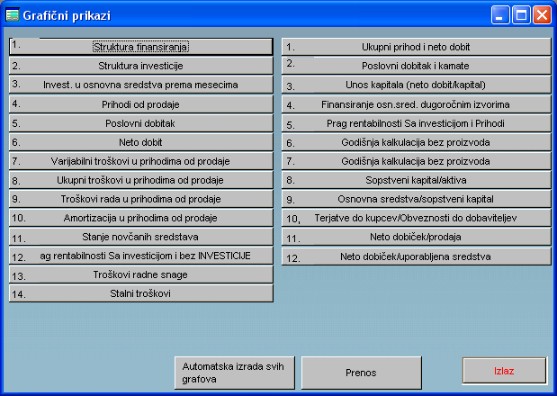 Softver Investicioni elaborat