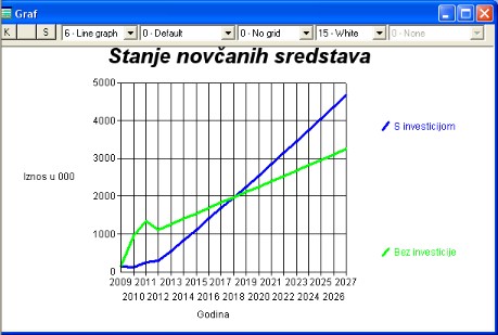 Softver Investicioni elaborat