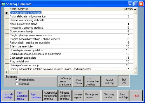 Softver Investicioni elaborat