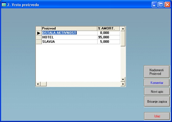 Softver Investicioni elaborat