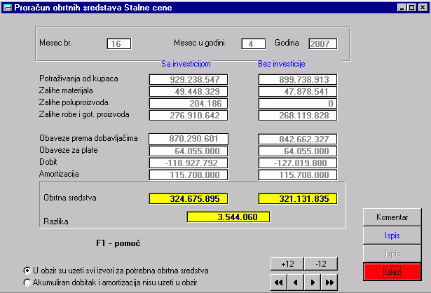 Softver Investicioni elaborat