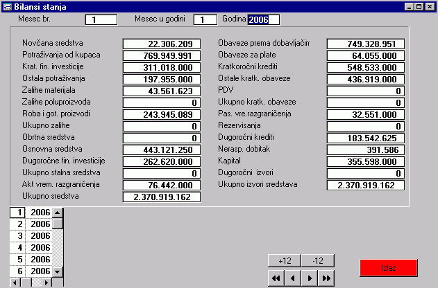 Softver Investicioni elaborat