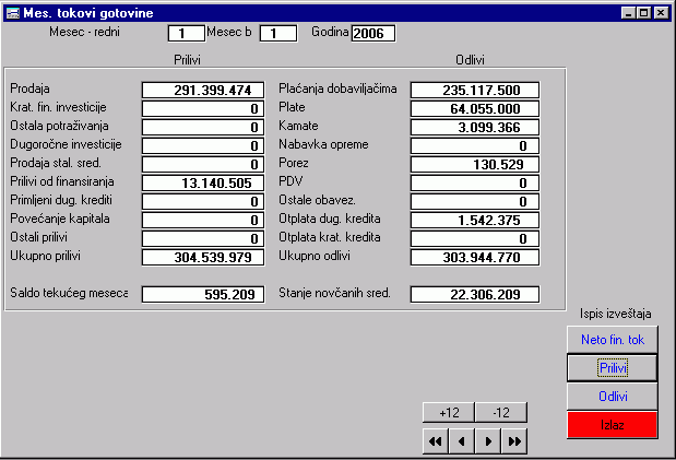Softver Investicioni elaborat