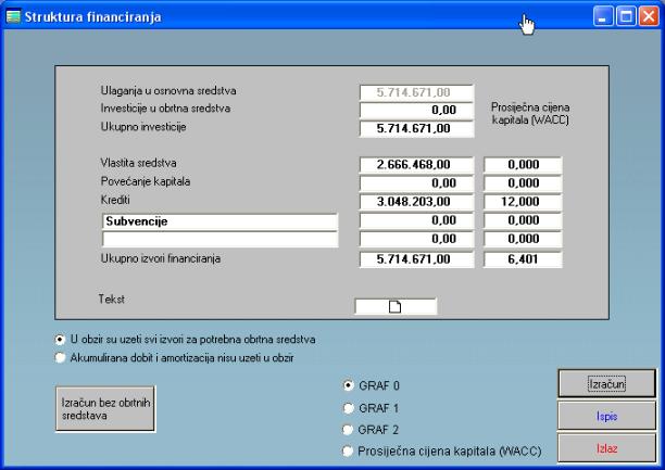 Elaborat: program za izradu poslovnih planova i investicijskih elaborata