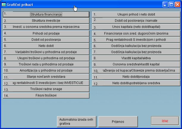 Elaborat: program za izradu poslovnih planova i investicijskih elaborata