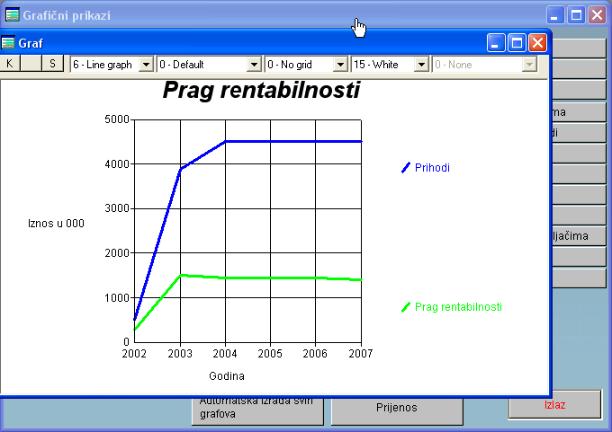 Elaborat: program za izradu poslovnih planova i investicijskih elaborata
